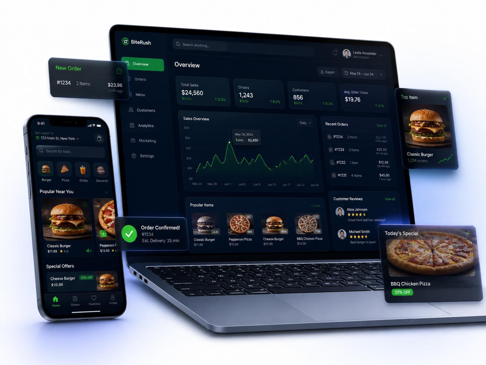 Painel Pedido X mostrando vendas, pedidos e cardápio em tempo real